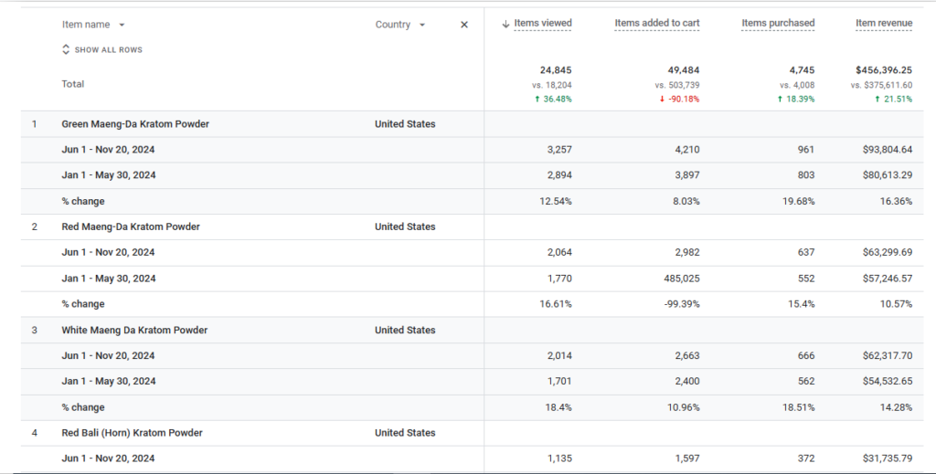 Ez-Kratom-Stats