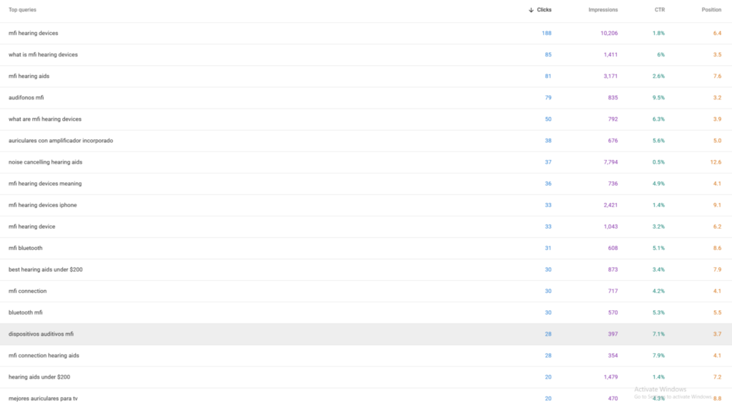 GSC Keywords Stats of Hear-Hi